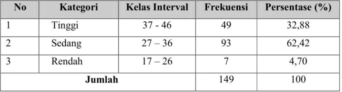 Tabel 16.  Kategori  Lingkungan Sekolah Siswa Kelas VIII Semester Ganjil  SMP  Negeri 1 Way Tenong Lampung Barat Tahun Pelajaran 2009/2010