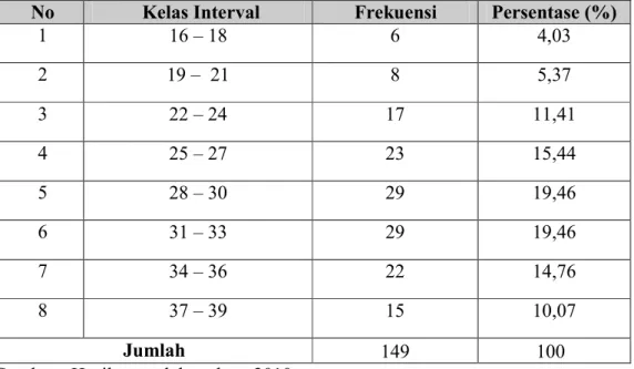 Tabel 11. Distribusi Frekuensi Kondisi Keluarga Siswa Kelas VIII Semester Ganjil  SMP Negeri 1 Way Tenong  Lampung Barat  Tahun Pelajaran   2009/2010