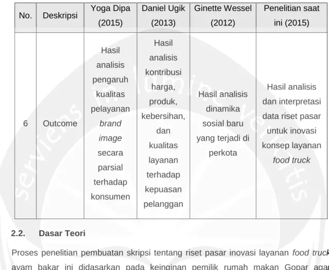 Tabel 2.1. Lanjutan 