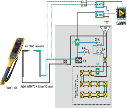 Gambar 3.1 Skema rangkaian alat eksperimen busur api listrik pada tegangan  rendah 