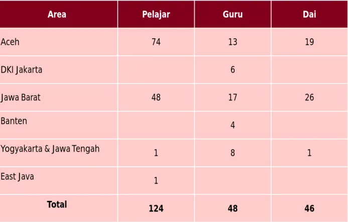 Tabel  4: Layanan Pendidikan &amp; Budaya Tahun 2014