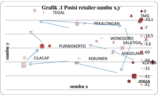 Gambar 1. posisi sudut retailer pada sumbu x dan sumbu y. 