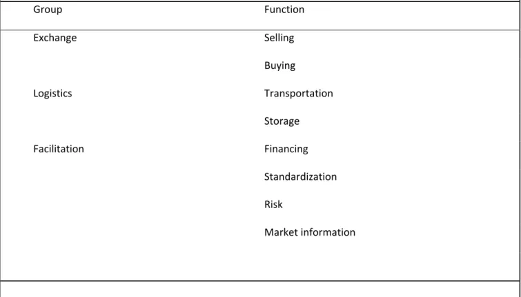 Tabel 2.1.  Channel Arrangements 