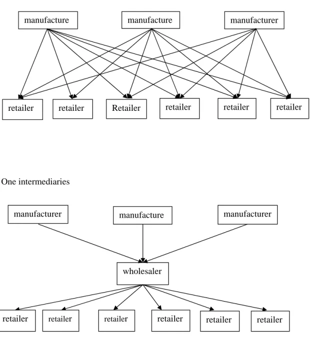 Gambar 2.5 principles of minimum transaction 