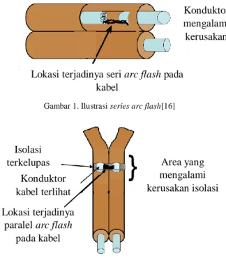 Gambar 1. Ilustrasi series arc flash[16] 