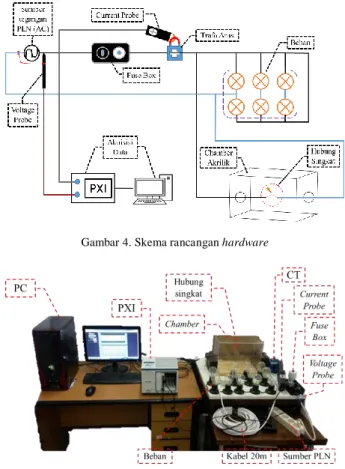 Gambar 4. Skema rancangan hardware 