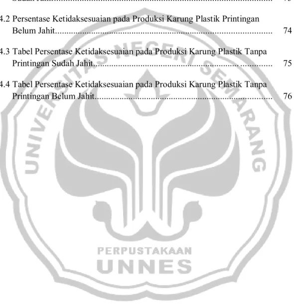 Tabel Halaman  4.1 Persentase Ketidaksesuaian pada Produksi Karung Plastik Printingan 