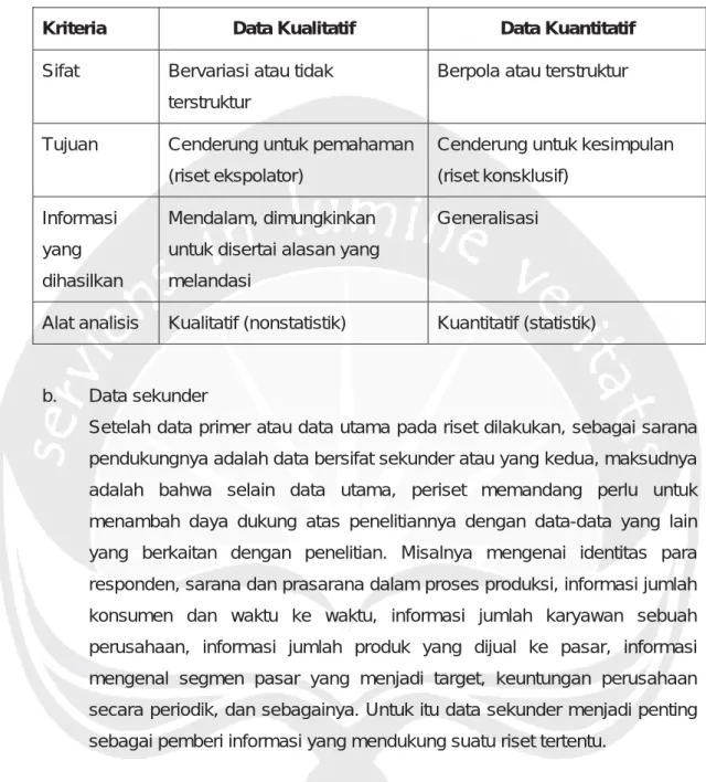 Tabel 2.2. Perbedaan Data Kualitatif dan Data Kuantitatif