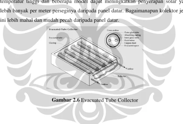 Gambar 2.6 Evacuated Tube Collector 