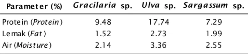 Tabel 1 memperlihatkan bahwa kandungan protein dan lemak yang terdapat pada pakan Ulva sp