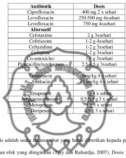 Tabel II. Terapi Parenteral (Grabe dkk., 2013). Antibiotik Dosis Ciprofloxacin 400 mg 2 x sehari Levofloxacin 250-500 mg 4xsehari Levofloxacin 750 mg 4xsehari Alternatif Cefotaxime 2 g 3xsehari Ceftriaxone 1-2 g 4xsehari Ceftazidime 1-2 g 3xsehari Cefepime