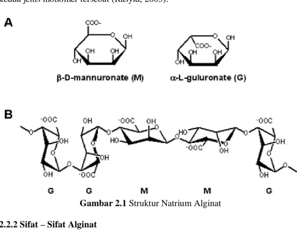 Gambar 2.1 Struktur Natrium Alginat  2.2.2 Sifat – Sifat Alginat 