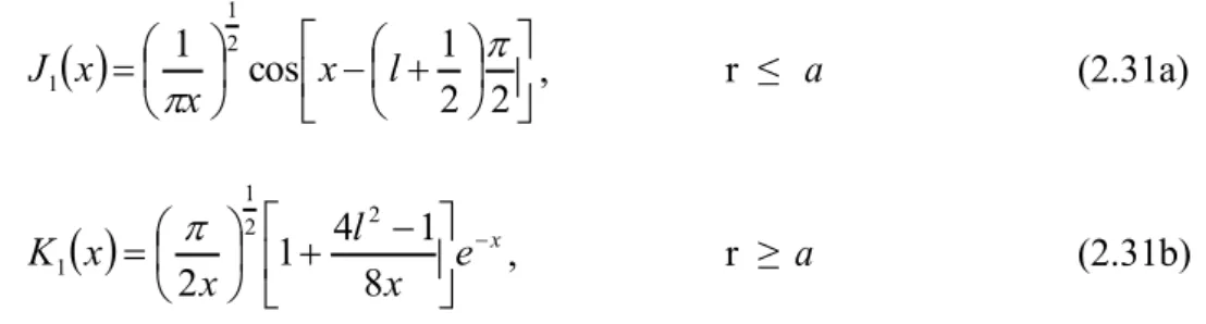 Gambar 2.8. Distribusi amplitudo medan di core dan cladding untuk orde 0 dan 3  (Saleh, 1991) 