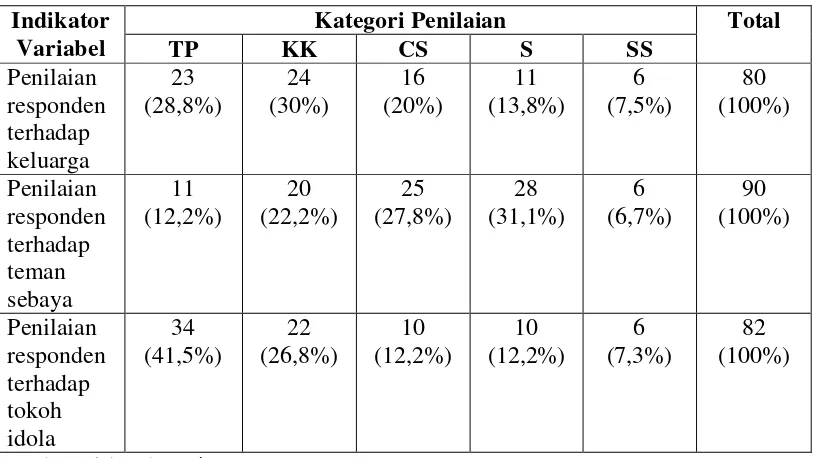 Tabel 11. Kelompok Referensi dalam Menggunakan Tas 