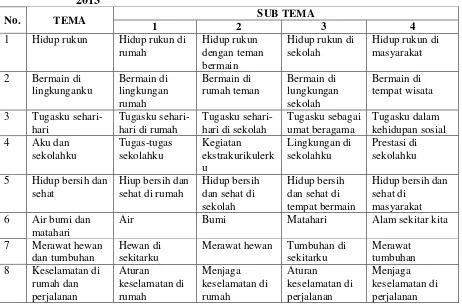 Tabel 1.2 Tema dan Sub Tema Kelas II Semester 1 Kurikulm 