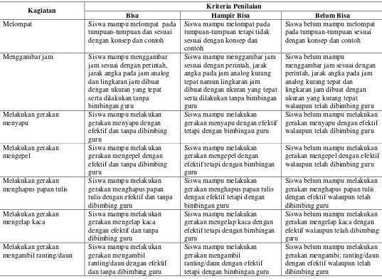 Tabel 2.1 Rubrik Penilaian 