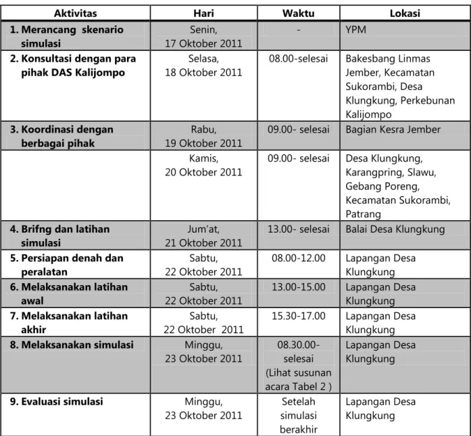 Tabel 1. Jadwal Kerja Pelatihan Sistem Peringatan Dini dan Simulasi Evakuasi 