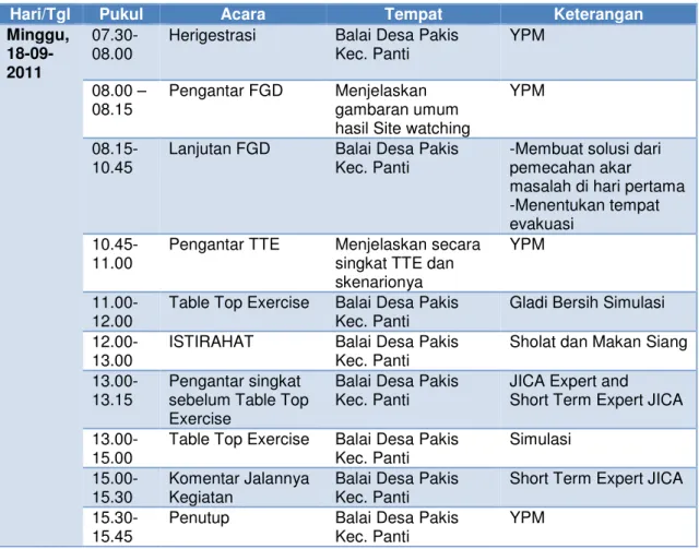 Table Top Exercise  Balai Desa Pakis  Kec. Panti 