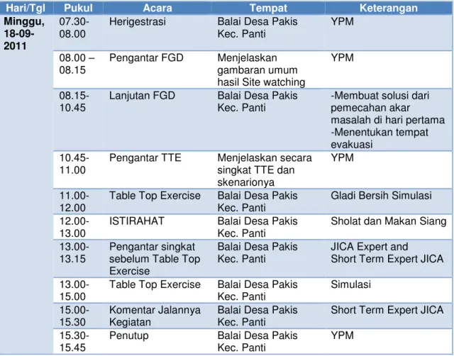Table Top Exercise  Balai Desa Pakis  Kec. Panti 