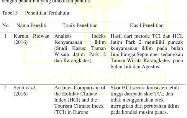 Tabel 3   Penelitian Terdahulu 