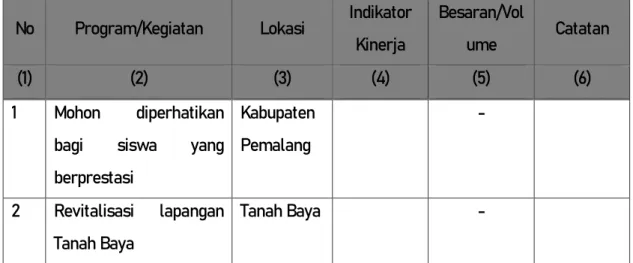 Tabel 2.4. Pokok- Pokok Pikiran DPRD Kabupaten Pemalang 