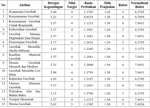 Tabel 3. Planning Matrix Gerobak Martabak 