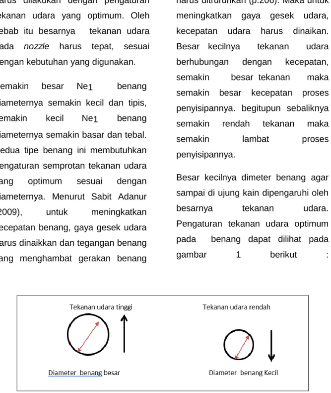 gambar  1  berikut  :