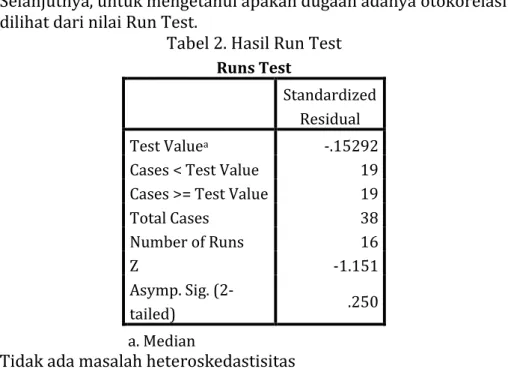Tabel 2. Hasil Run Test  Runs Test 