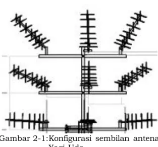 Gambar 2-2: Penguatan  sinyal  dari  3  buah antena Yagi-Uda  Dengan  menggunakan   perban-dingan  kuat  sinyal  dari  dua  sinyal  terbesar  maka  dapat  dihasilkan  pengukuran  sudut  yang  lebih  eksak