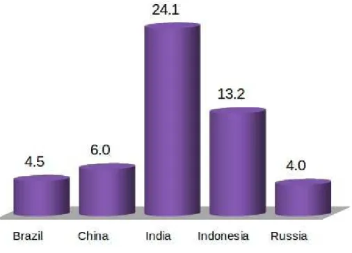 Gambar 155: Global Hunger Index