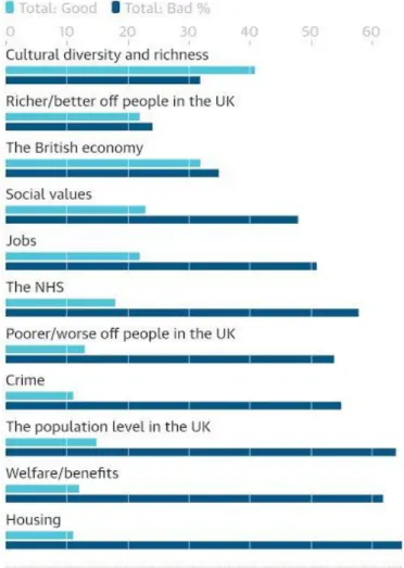 Gambar 4.6 Hasil survei lembaga Inggris terkait dengan Imigran 