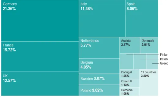 Gambar 4.1 EU Budget: Contributions by Country 