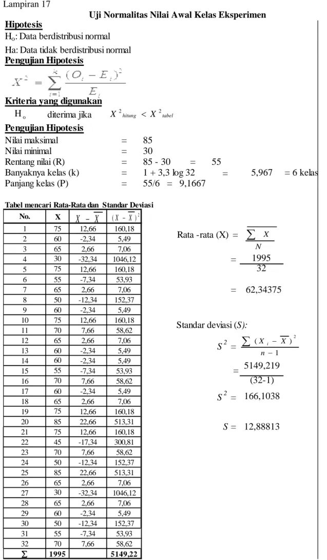 Tabel mencari Rata-Rata dan  Standar Deviasi No. 1 Rata -rata (X)  = 4 5 6 7 8 1291011 13 221516171819142021 Standar deviasi (S): 26 27 28 S 2  =S2 =2324 166,10382512,88813 31 32 5149,219=30 ∑∑∑∑ 29 S = N∑ XtabelhitungXX2&lt;2 1 )( 2−∑−nXXiXX −(X −X)2Ho