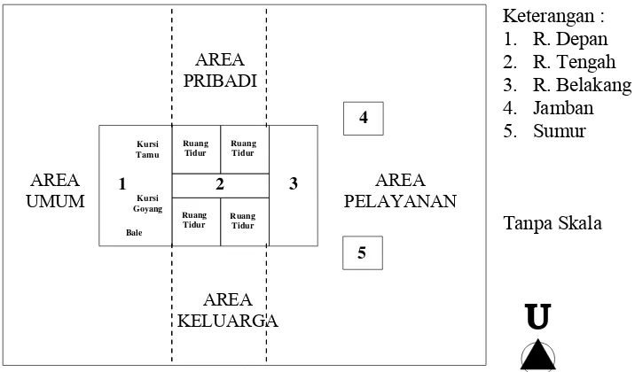 Gambar 7. Pembagian Area  