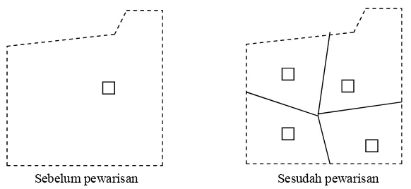 Gambar 10. Fragmentasi lahan 