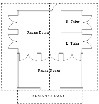 Gambar 17. Denah Rumah Joglo 