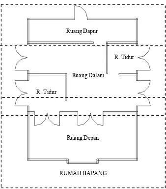 Gambar 18. Denah Rumah Bapang 