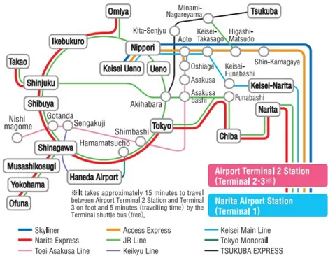 Gambar 5 Kereta Kesei Skyliner Express (kiri) dan Narita Express (kanan) Kereta milik JR East dalam Bandara Narita disebut Narita Express (N’EX).