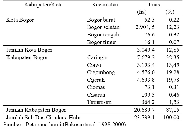 Tabel 1.   Luas Wilayah Sub DAS Cisadane Hulu berdasarkan Administrasi Kecamatan. 