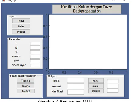 Gambar 3 Rancangan GUI 