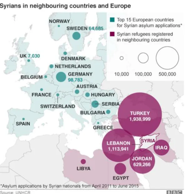 Gambar 5. Jumlah Pengungsi Suriah di Turki dan negara di Eropa 
