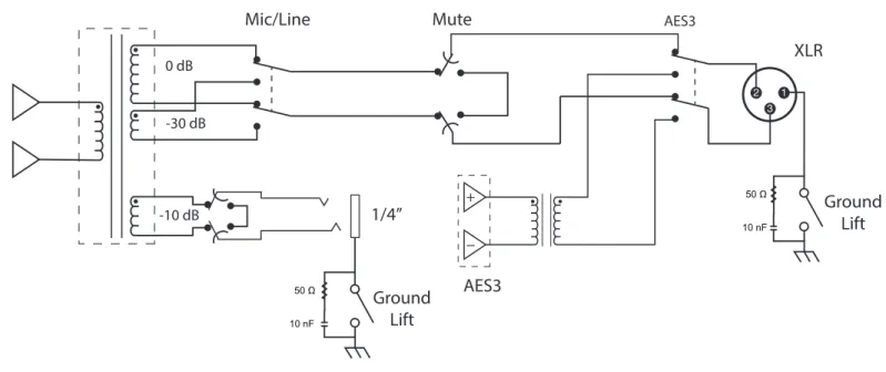 Tabel dan Diagram Output Audio Mic/Line Mute AES3 XLR10 nF GroundLift0 dB-30 dBAES31/4” 10 nF  GroundLift-10 dB XLR ke Output ¼&#34;