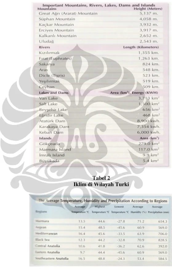 Tabel 1 Topografi Turki