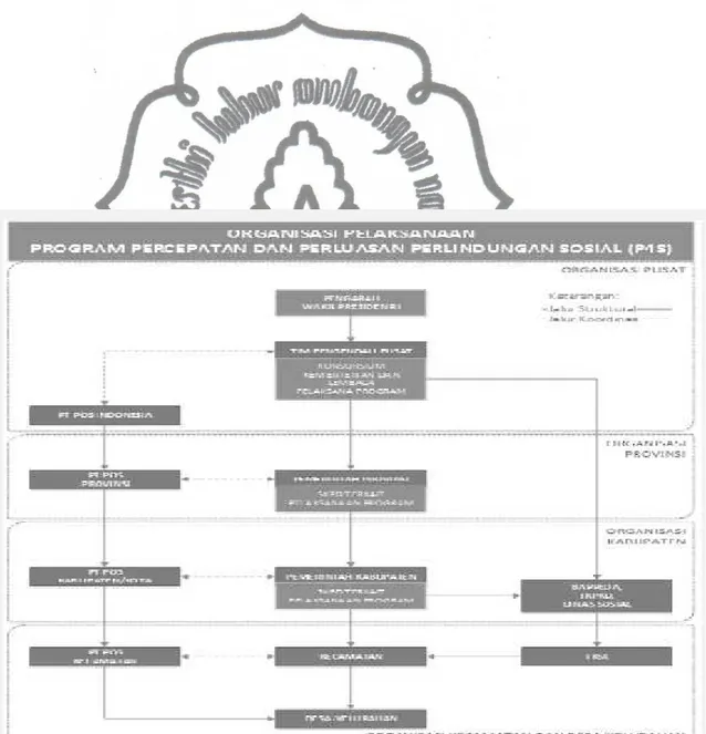 Tabel 1.3 TKSK dalam struktur Organisasi P4S