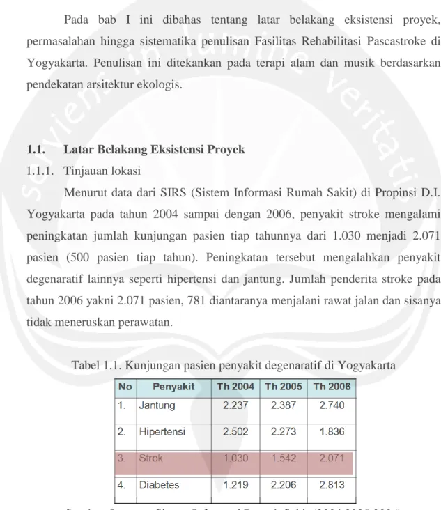 Tabel 1.1. Kunjungan pasien penyakit degenaratif di Yogyakarta 