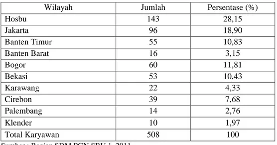 Tabel 8. Jumlah Karyawan PGN SBU 1 Berdasarkan Wilayah Pada Tahun 2011