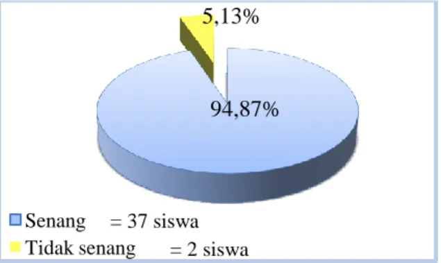 Gambar 4.5 menunjukkan respon siswa terhadap  pernyataan no.2a  yaitu 