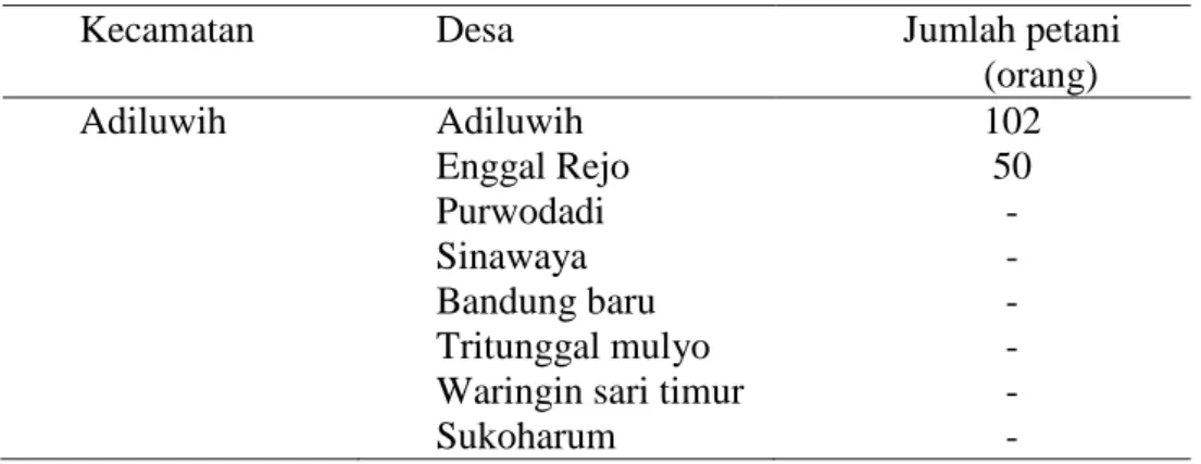 Tabel 5.  Sebaran petani cabai merah menurut desa di Kecamatan Adiluwih     Kabupaten  Pringsewu, 2011 