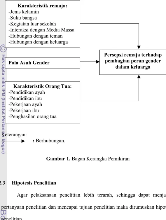 Gambar 1. Bagan Kerangka Pemikiran 