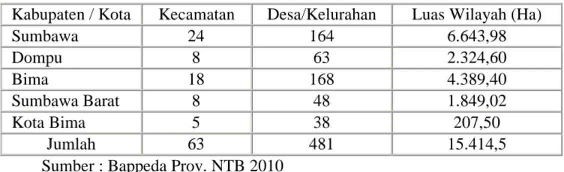 Tabel  1 Banyaknya Kecamatan dan Desa/Kelurahan menurut Kabupaten/Kota di P. Sumbawa